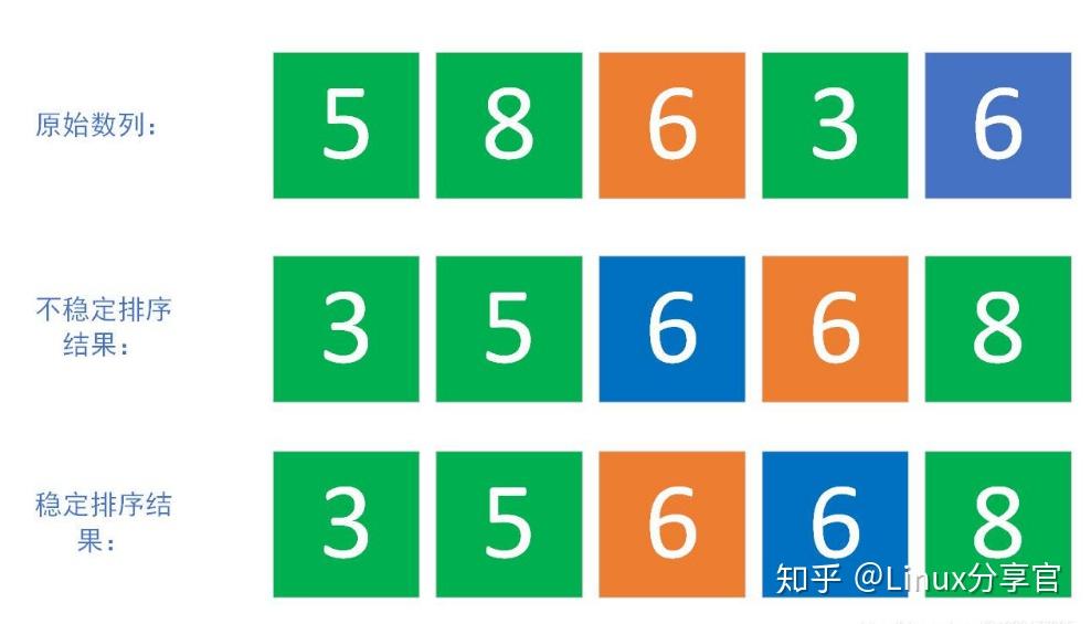 排序冒泡排序法_c++冒泡排序_排序冒泡法c语言