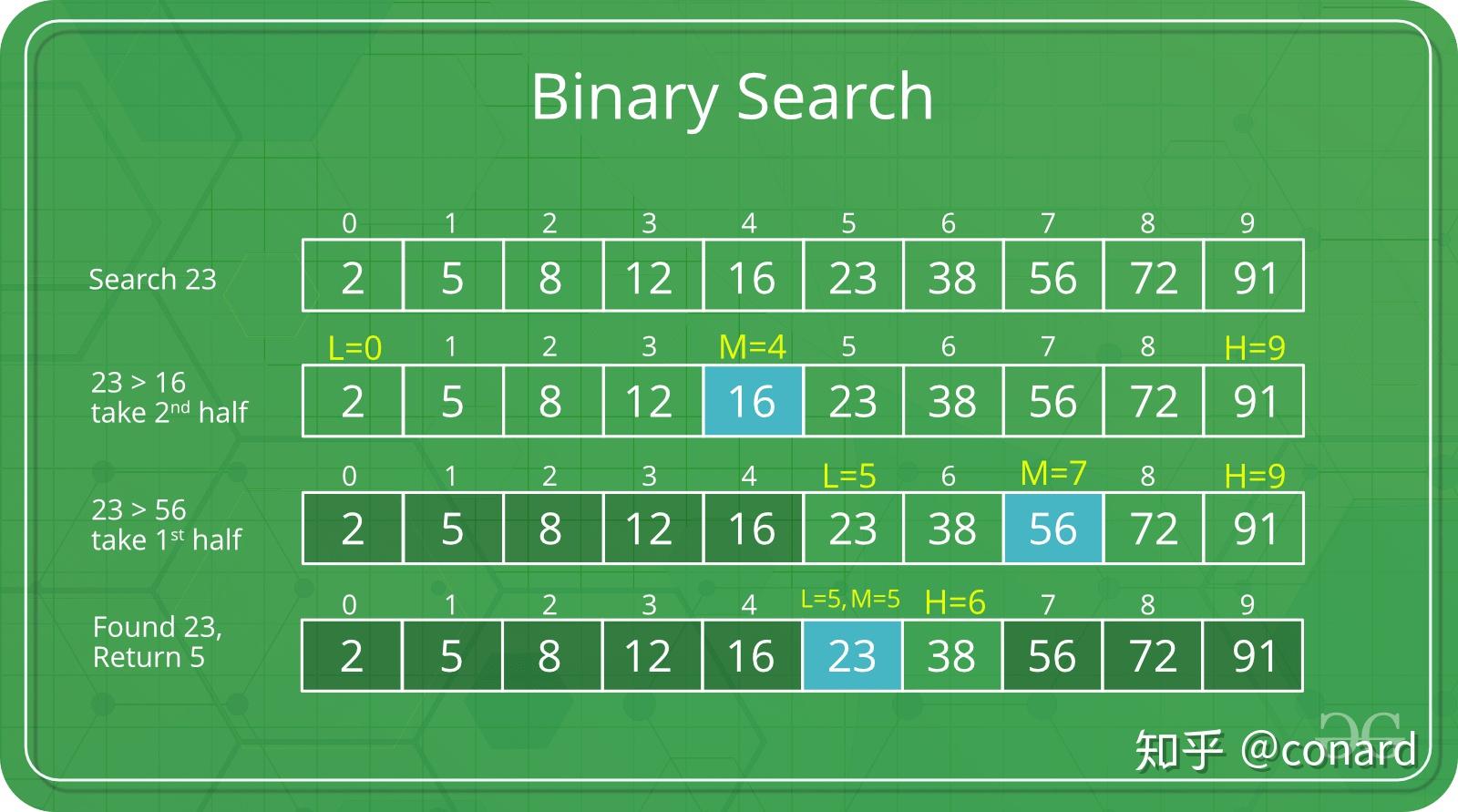 排序冒泡排序法_排序冒泡法c语言_c++冒泡排序