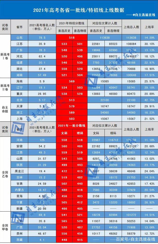 2022年高考时间_高考时间年时间表_高考时间年具体时间