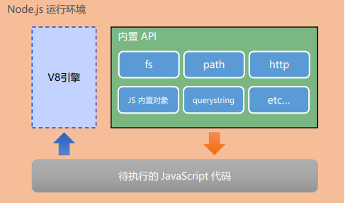 js随机_js中引入js_js引入js