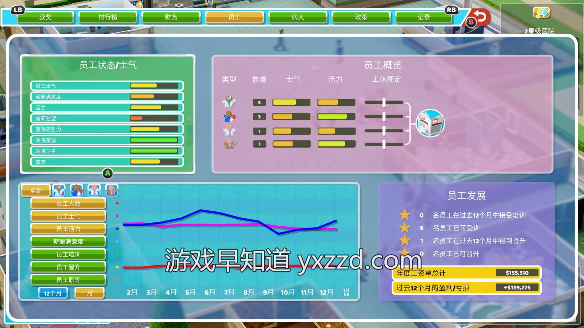 主题医院游戏攻略_主题医院手机版玩不了游戏_手机游戏主题医院攻略