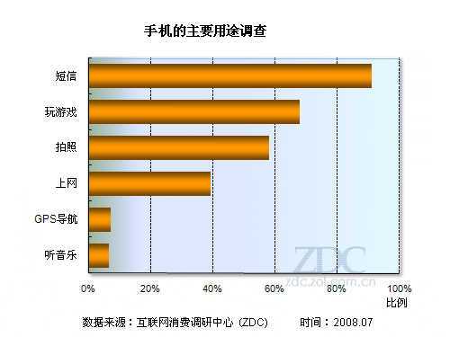 买必要玩手机游戏有什么好处_玩手游有必要买游戏手机吗_玩游戏买手机有必要买吗