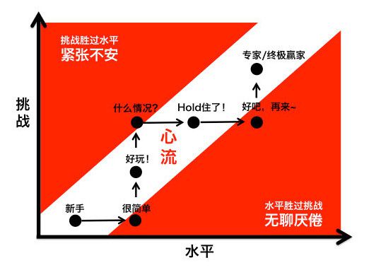 撞墙小游戏_撞墙手机游戏怎么玩_撞墙的手机游戏