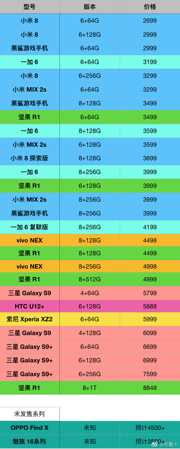 现在好的游戏手机_现在845游戏手机哪个好_手机好游戏现在845够用吗