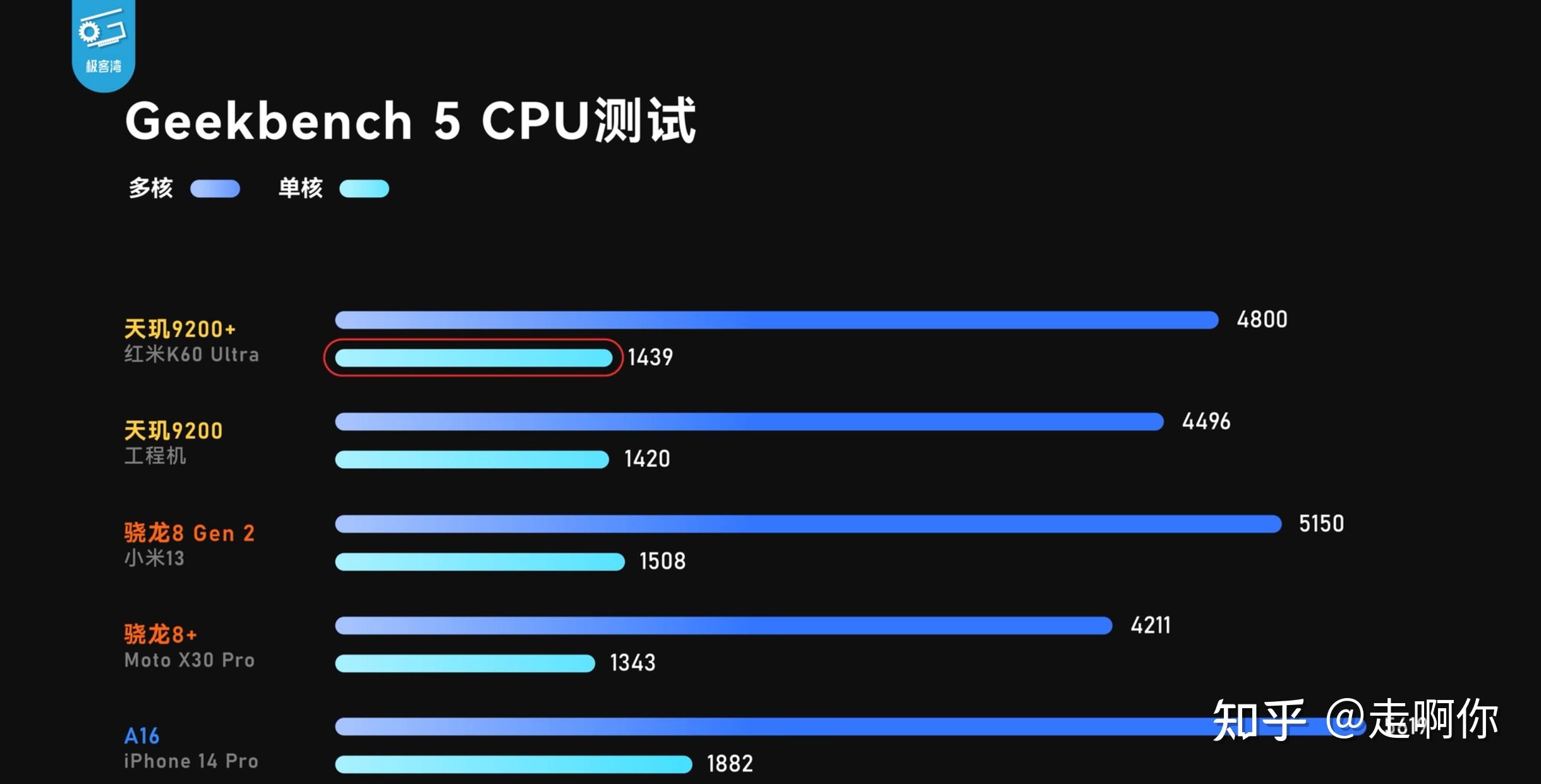 游戏迷必看！组装游戏手机价格排行，谁是性价比之王？