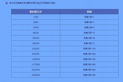 问道手游兑换码_手游问道的兑换码是多少_兑换手游问道码怎么获得