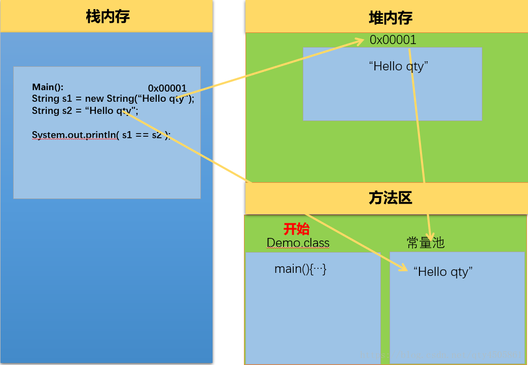 java随机字符串-Java 随机字符串生成方法大揭秘：代码