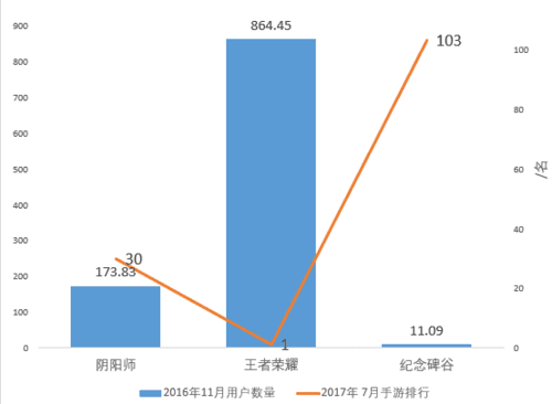 手机做游戏的软件有哪些_手机app游戏制作软件_手机做游戏的软件叫什么名