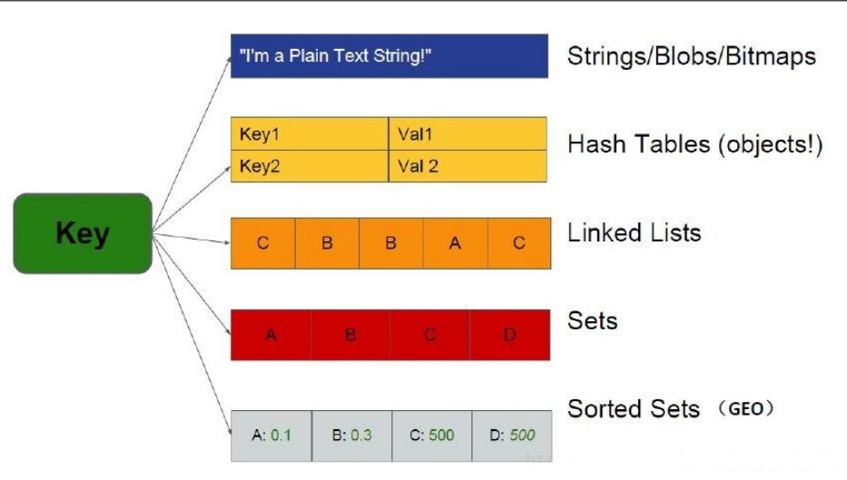 php连接redis_连接redis客户端命令_连接redis不需要用户名么