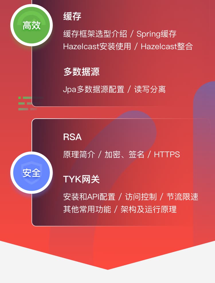 搭建环境需要什么_搭建环境是什么_springboot环境搭建