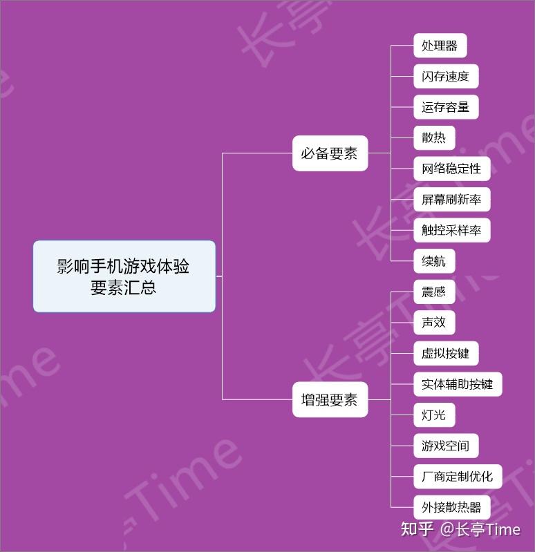 知乎好玩的手机游戏_网上联机手机游戏推荐知乎_联机单机游戏知乎