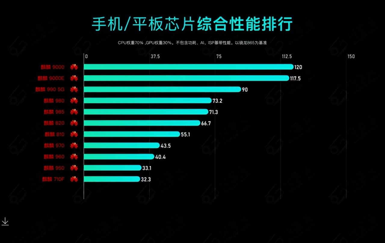 玩游戏最稳定的手机处理器_玩游戏稳定的手机_玩手机游戏流畅的软件