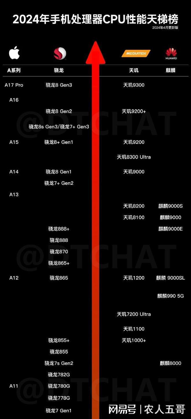 玩手机游戏流畅的软件_玩游戏最稳定的手机处理器_玩游戏稳定的手机