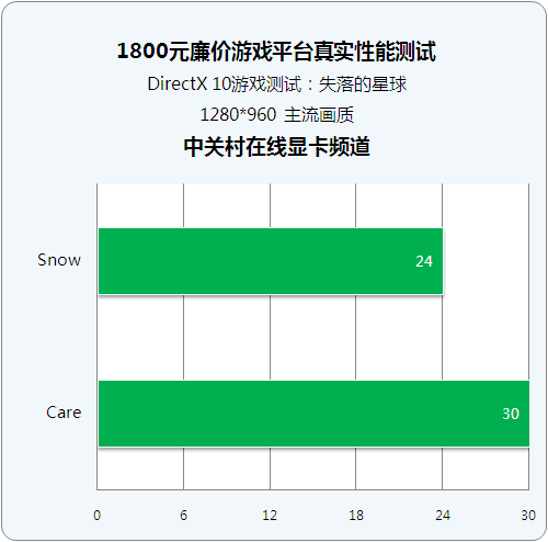 五百价位游戏手机哪个好_高性价游戏手机_价格合适的游戏手机