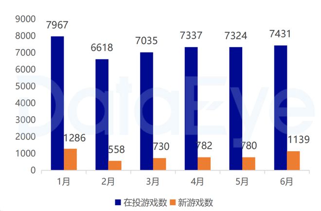 微信游戏消费记录查询_微信手机游戏价格查询_微信游戏手游排行榜怎么看