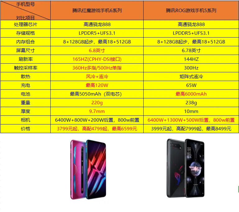 下半年出游戏手机推荐_游戏推荐手机版_推荐手机游戏的app