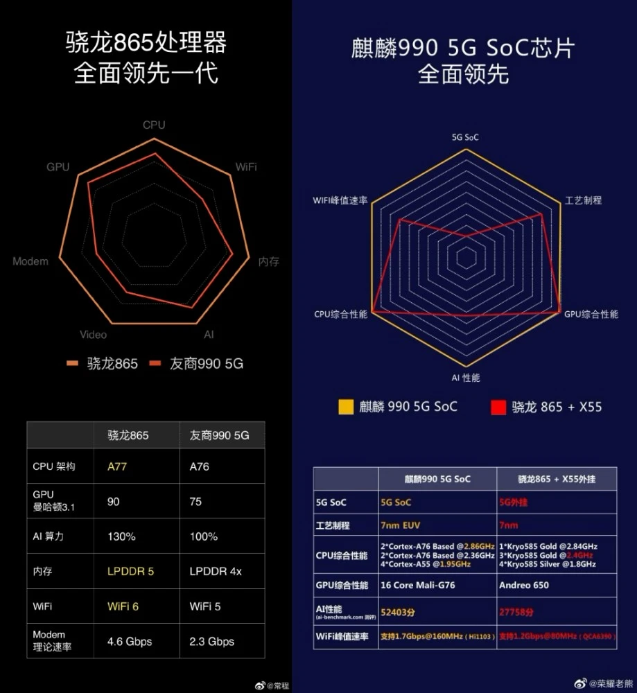 麒麟990与990e哪个好一点_麒麟990e真的很差吗_麒麟990e是什么水平