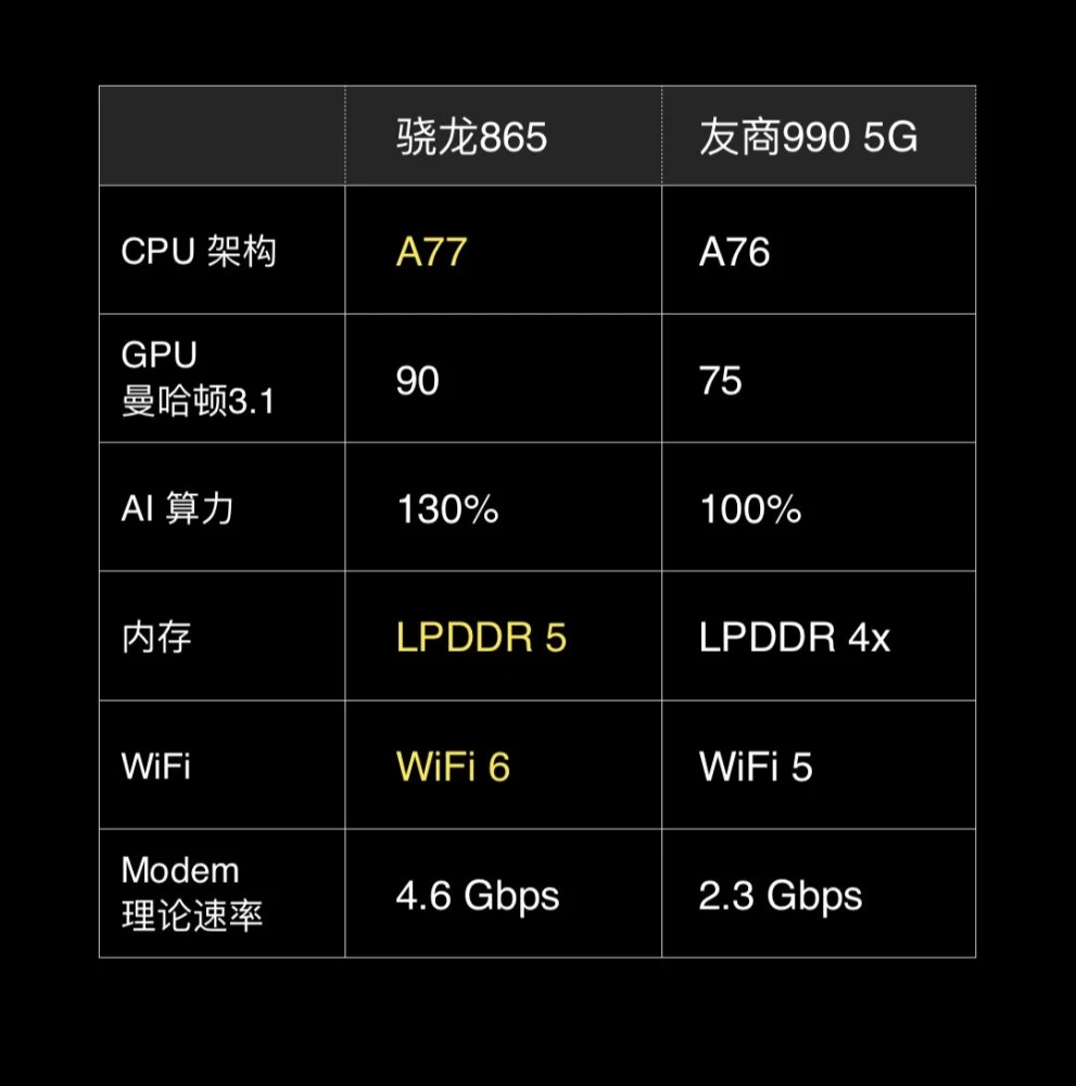 麒麟990e真的很差吗_麒麟990与990e哪个好一点_麒麟990e是什么水平