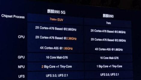麒麟990e真的很差吗_麒麟990与990e哪个好一点_麒麟990e是什么水平