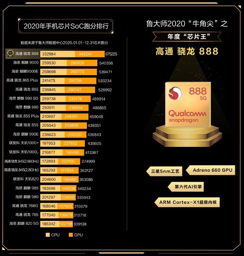 麒麟990e是什么水平_麒麟990与990e哪个好一点_麒麟990e真的很差吗