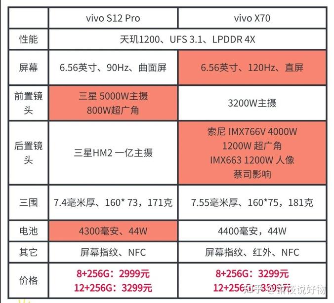 小米手机哪款游戏性能好_小米手机玩游戏选哪款_小米游戏手机最好的配置