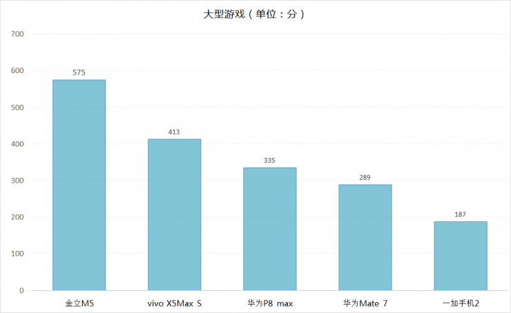 游戏键盘金立手机怎么打开_金立按键手机游戏_金立手机打字键盘不见了怎么办