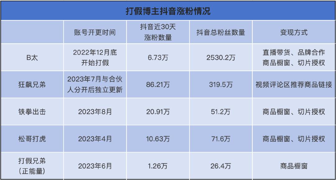 淘宝商家登录入口官网：店主们又爱又恨的赚钱命脉