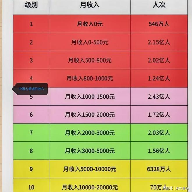 70亿人类-在拥挤的世界里，每个人的故事都独一无二