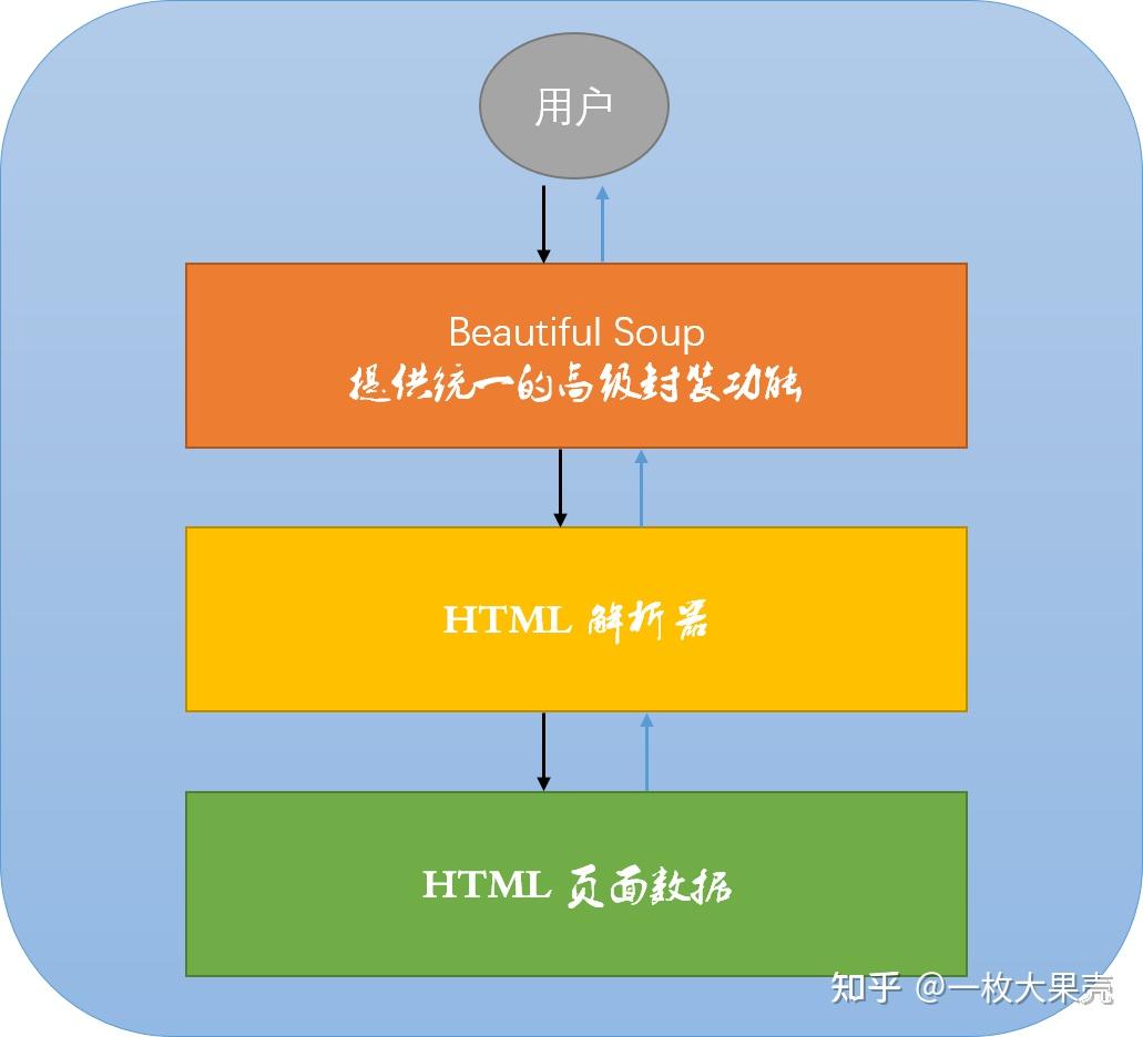 python爬取qq空间照片_python取余_python爬取qq空间