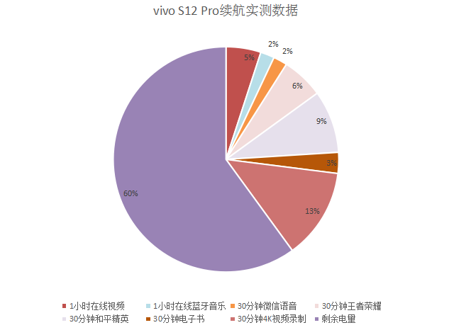 游戏手机帧率_手游帧率软件_新手机多久适配游戏90帧