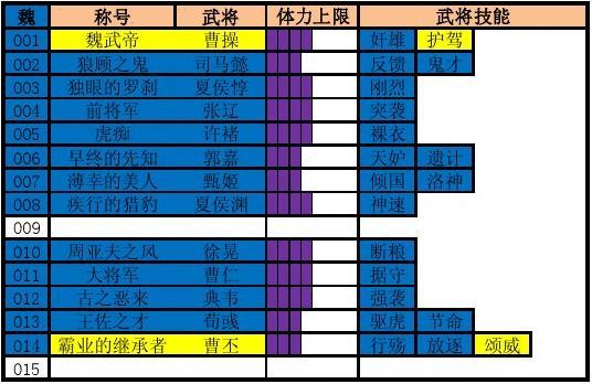 三国杀程昱设伏详解_三国杀程昱台词_三国杀程昱