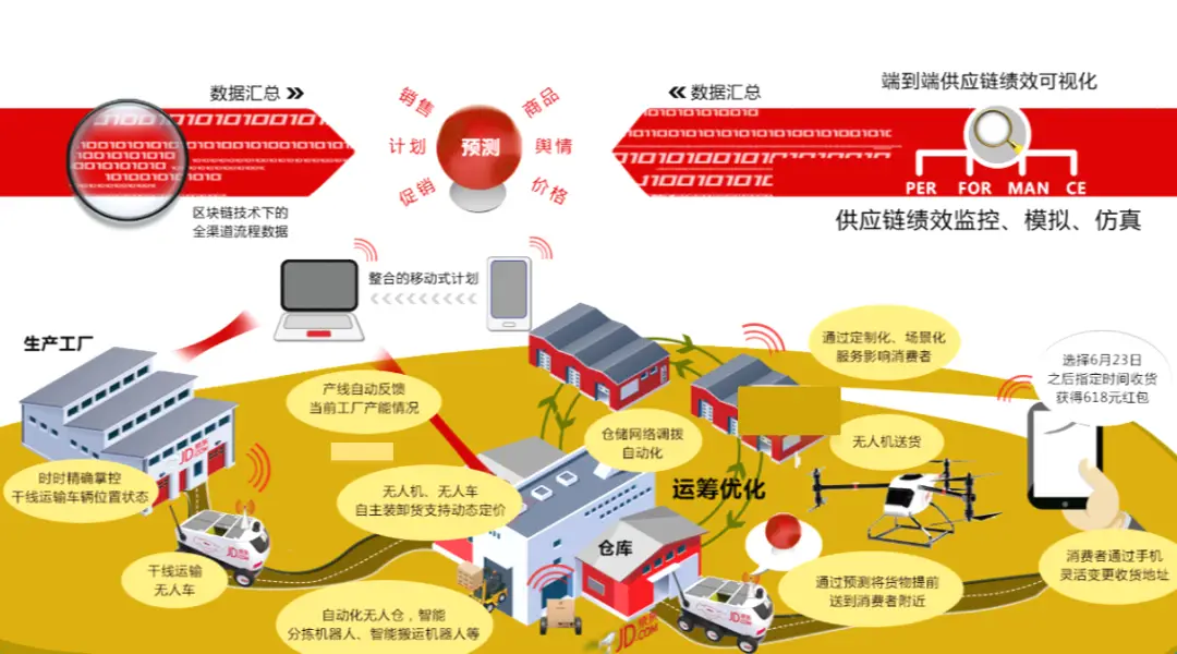 阿里可视化云数据平台官网_阿里可视化云数据平台是什么_阿里云数据可视化平台