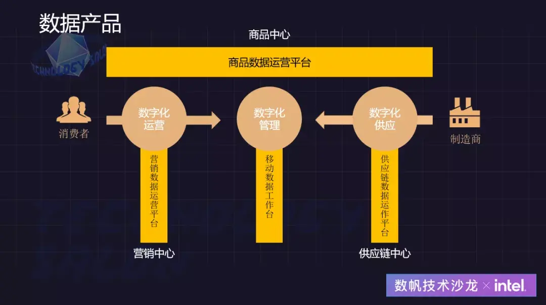 阿里云数据可视化平台_阿里可视化云数据平台是什么_阿里可视化云数据平台官网