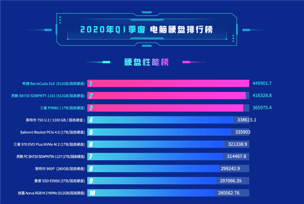 固态寿命长还是机械寿命长_固态使用寿命_m2固态和ssd固态哪个寿命长