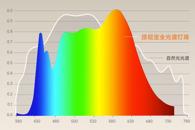 护眼色rgb_护眼色RGB_护眼色rgb是多少
