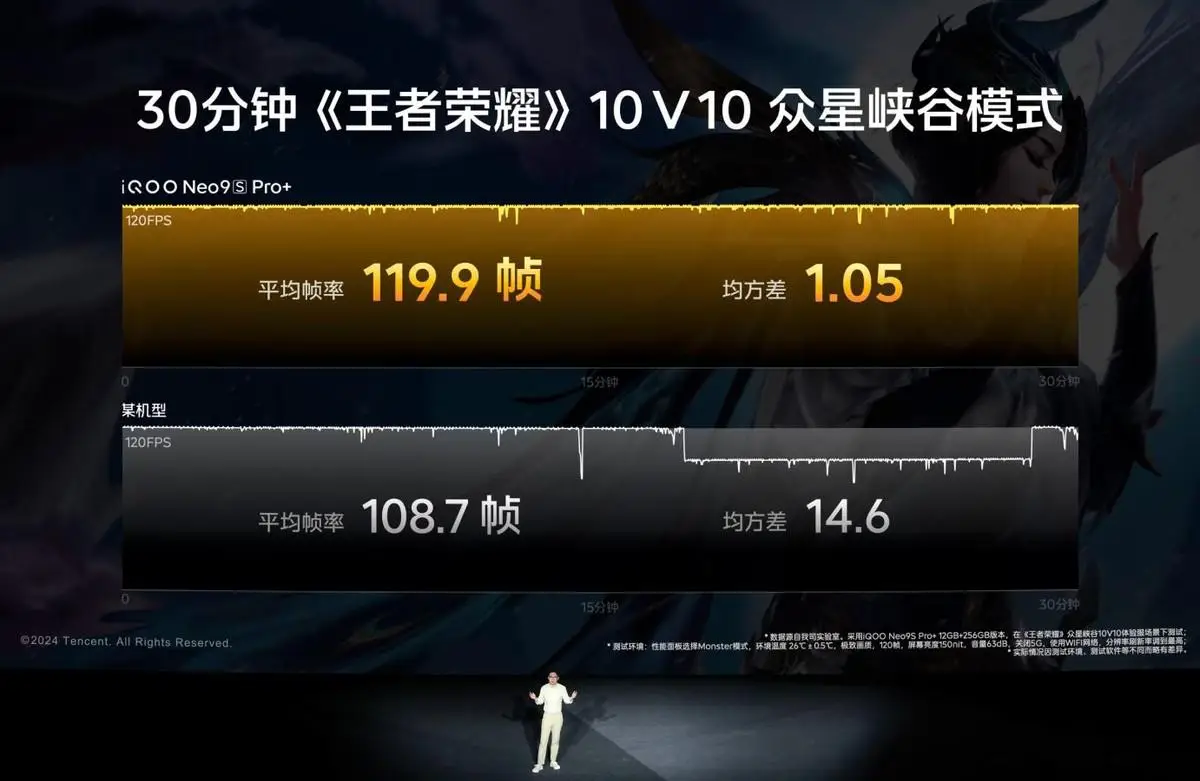 骁龙665_骁龙665怎么样_骁龙665相当于天玑多少