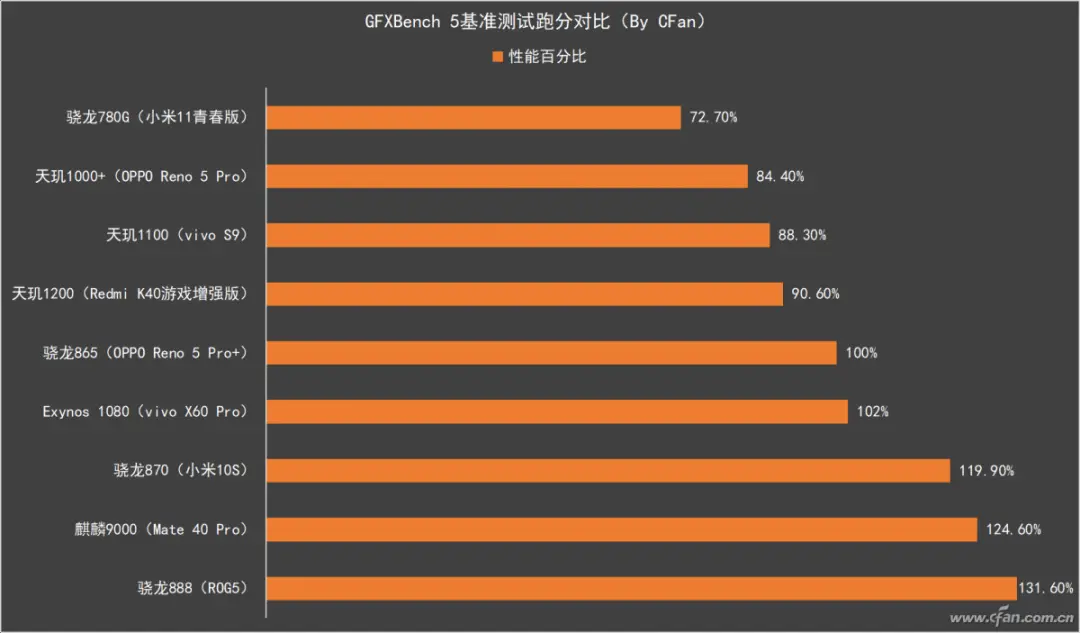 玩游戏会损伤手机处理器吗_玩游戏损坏手机_游戏会损坏手机吗