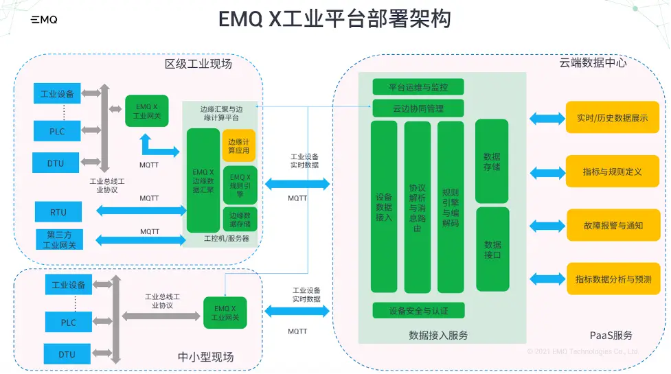 天翼云文档数据库产品_天翼云存储百科_中国电信天翼云时序数据库influx版