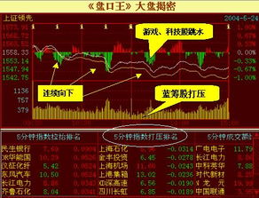 看盘软件下载排行榜_十大免费看盘软件_免费的股票看盘软件