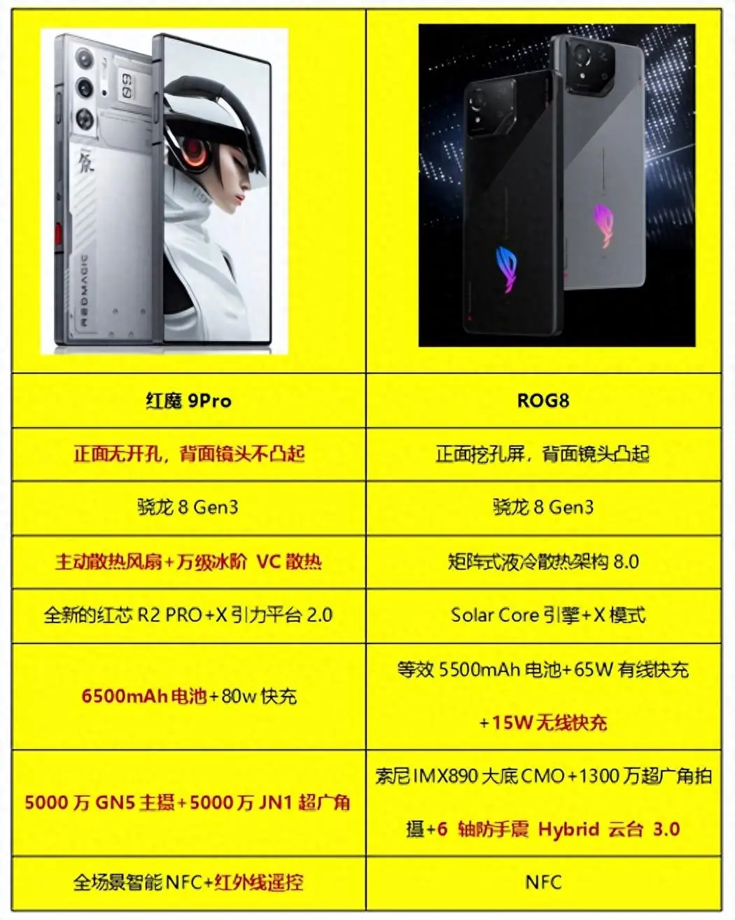 游戏手机哪款手机最好-ROGPhone 和黑鲨手机：游戏手机