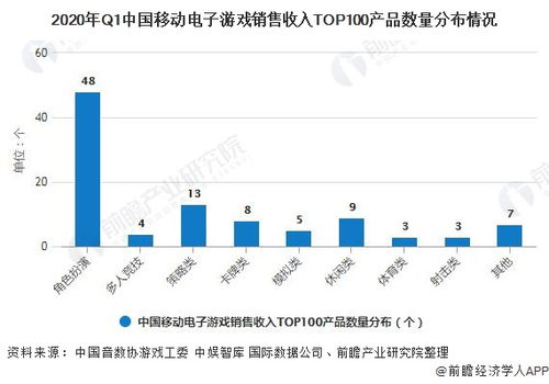 电子游戏行业发展趋势,创新与变革并行