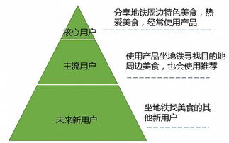 1、每个场景都有不同的难度和玩法。打怪的场景是重要因素之一。 2、充满趣味性和,