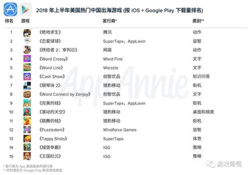 游戏运营 英文,Understanding Game Operation: A 