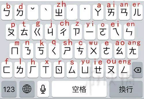 虚拟游戏键盘汉化版 