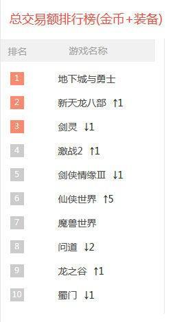 网络游戏交易排行榜,热门游戏与交易平台解析