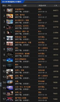 2015新开网络游戏,盘点年度最具影响力的网络游戏