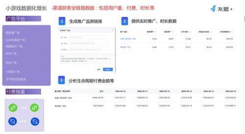 网页游戏推广渠道,揭秘网页游戏推广的五大热门渠道